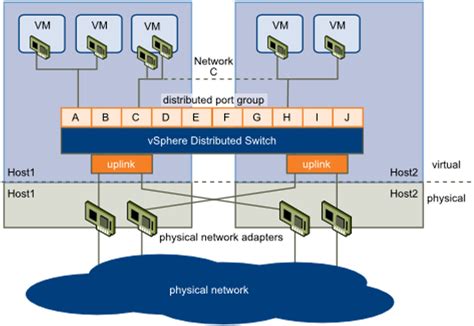 The hostname or IP address of the vSphere vCenter or ESXi server. . What is port group in vmware